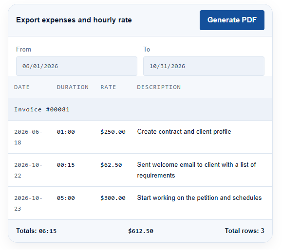 Web UI panel titled 'Export expenses and hourly rate' with date range fields and a 'Generate PDF' button, showing an 'Invoice #00081' and three line items with dates, durations, rates, and descriptions, plus a totals row.