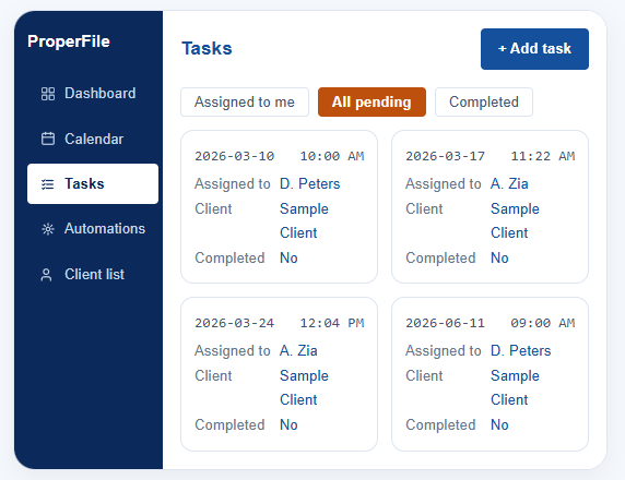 Dashboard layout with a dark left navigation and a main Tasks panel showing four task cards with dates, assigned users, and Completed: No status.