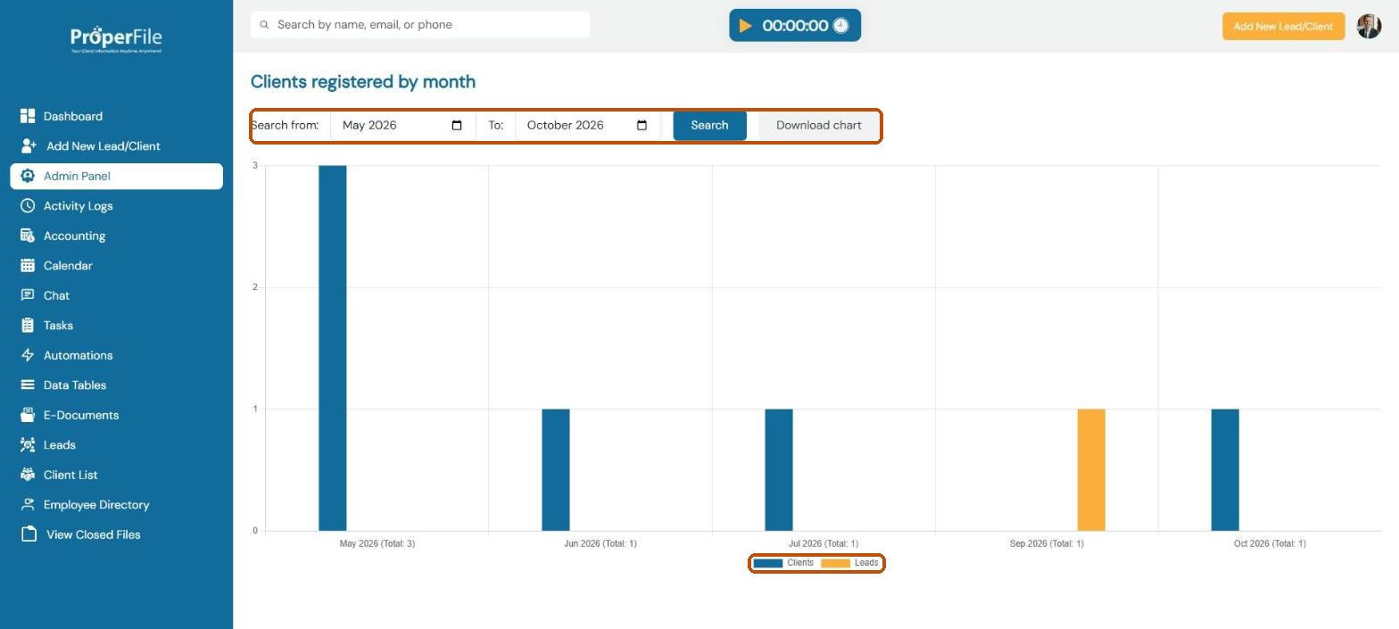 Clients registered by month chart, showing clients and leads, with the date range, Search and Download chart buttons