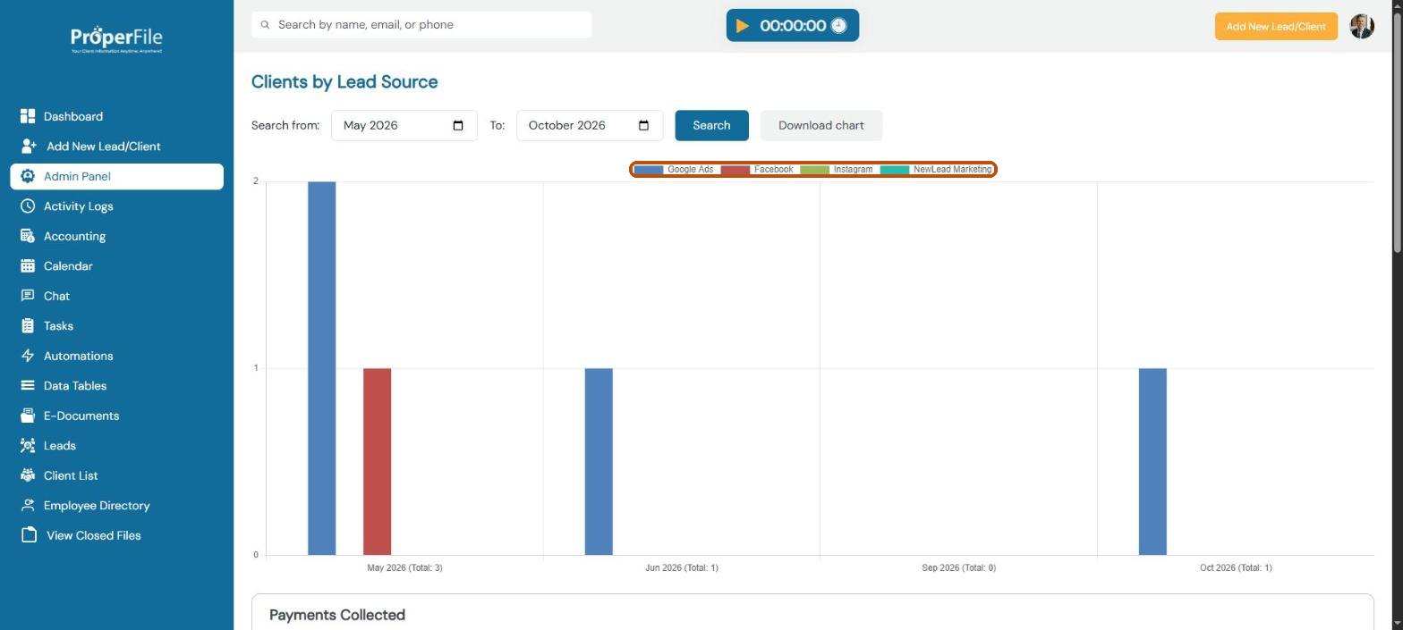 Clients by Lead Source chart with a color for each lead source